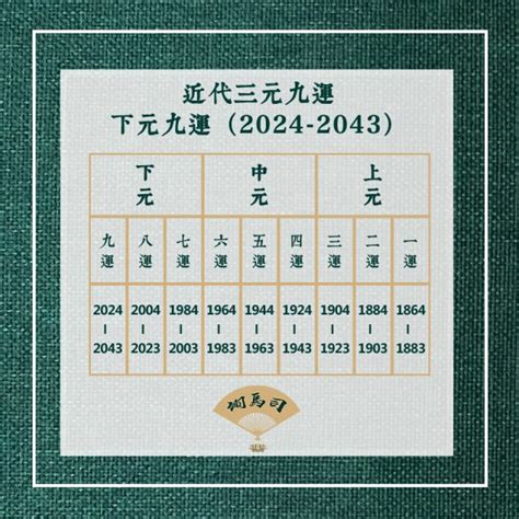 三元九運(2024) 魚缸適合放哪裡